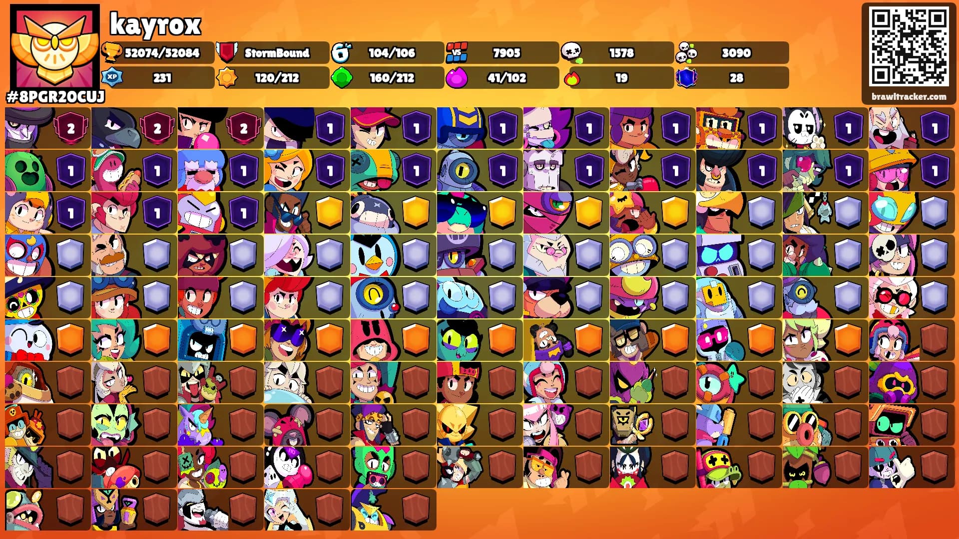 kayrox's Ranks