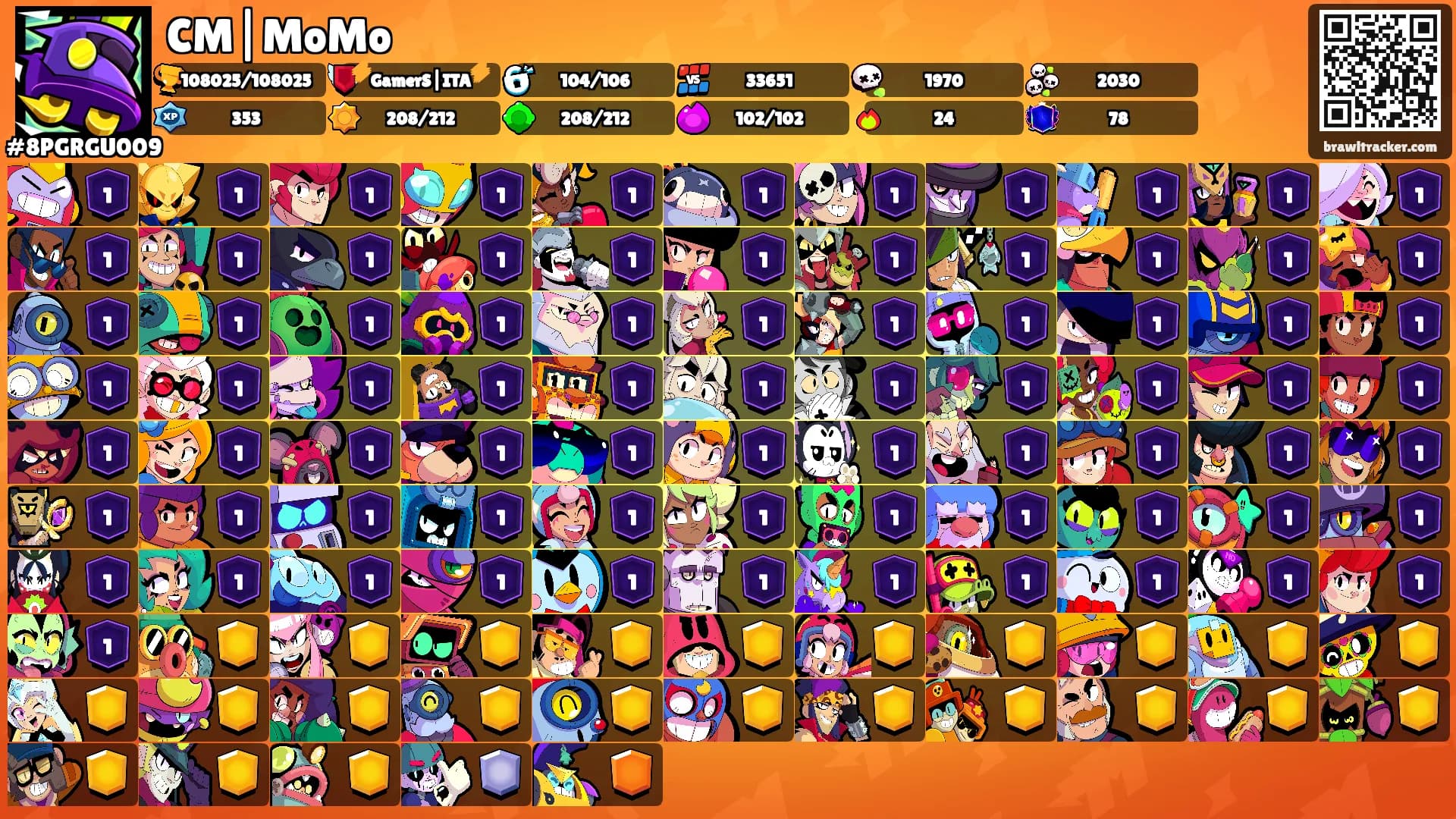 CM|MoMo's Ranks