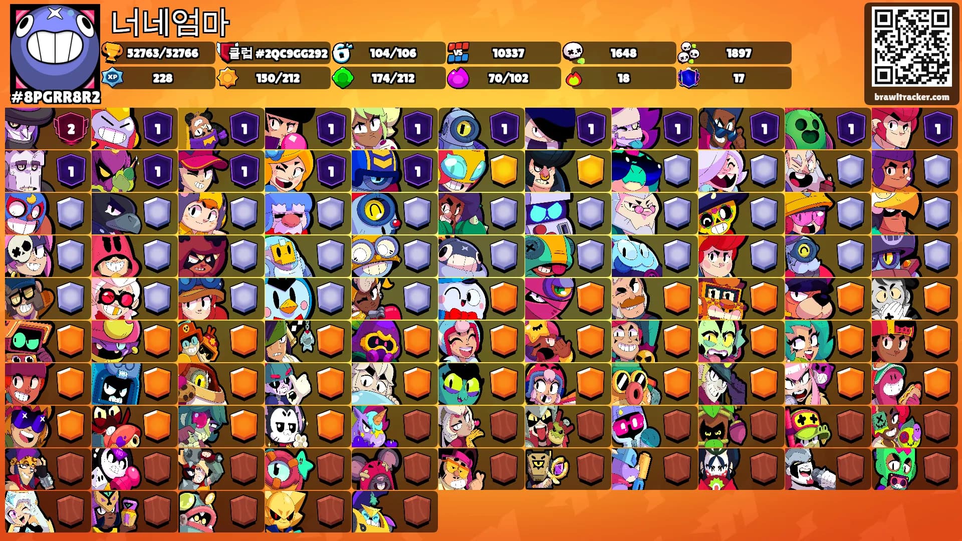 너네엄마's Ranks
