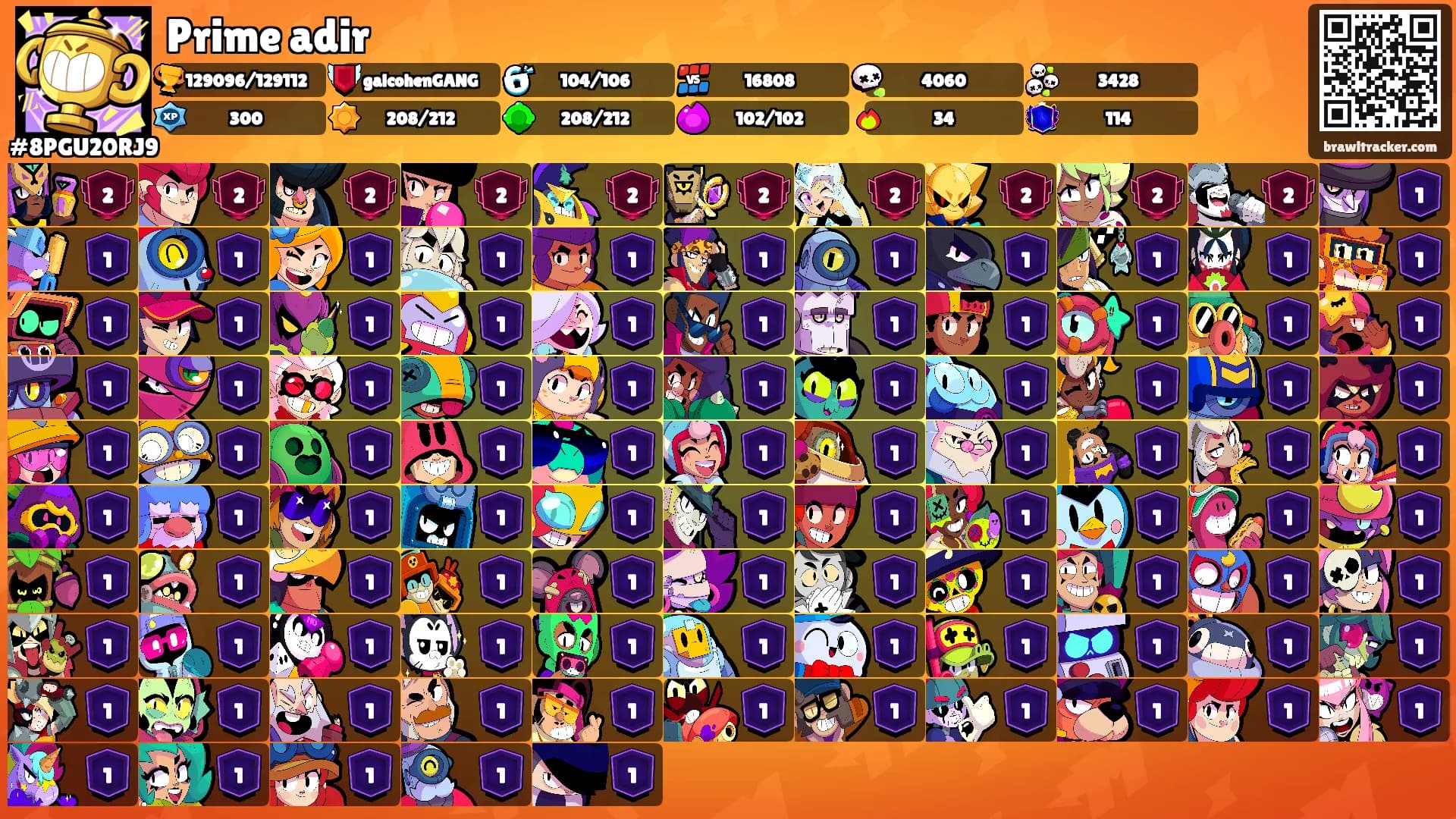 Prime adir's Ranks