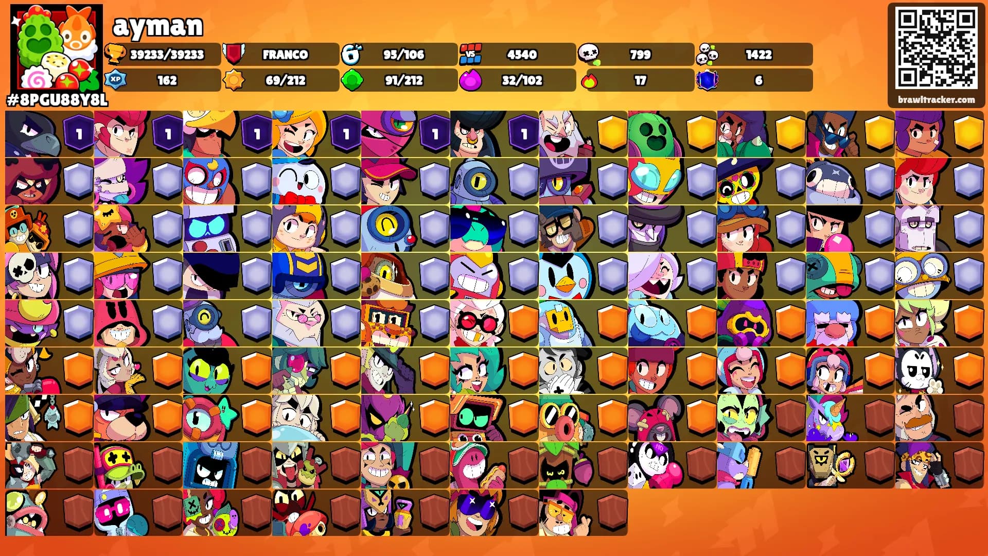 ayman's Ranks