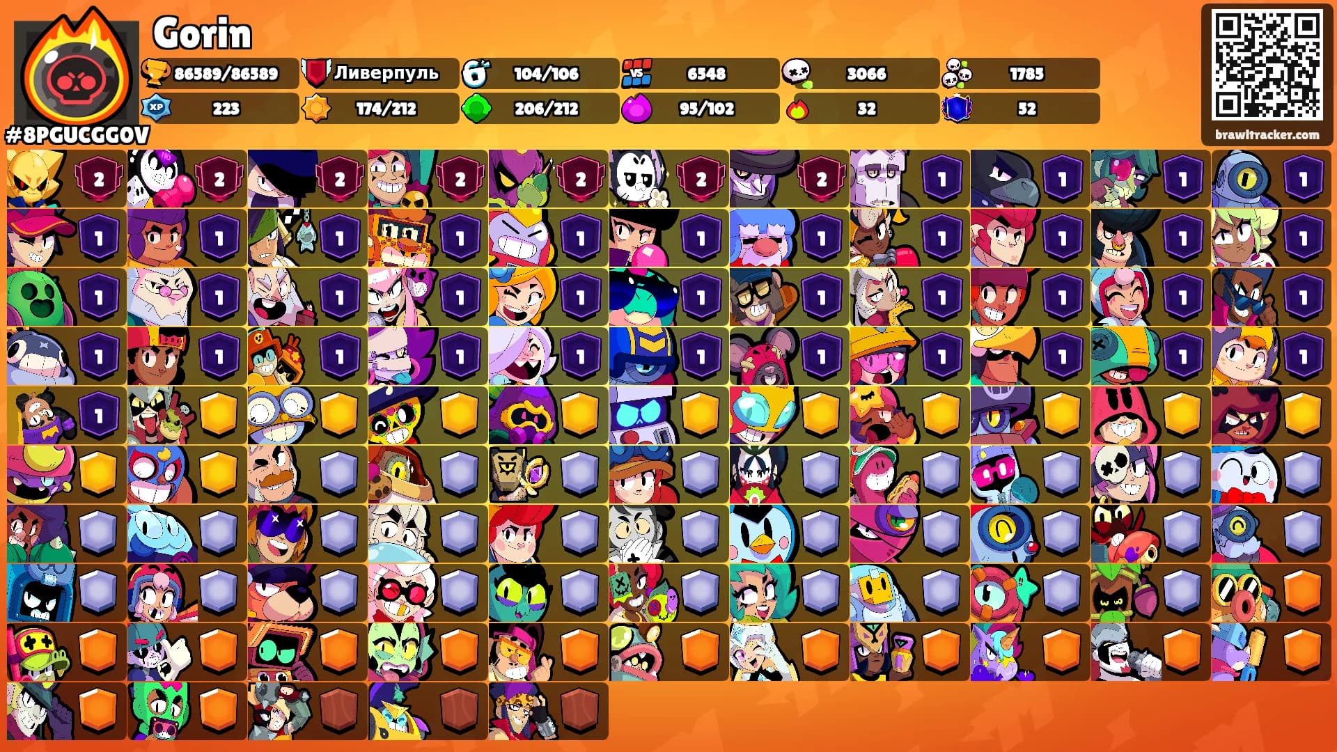 Gorin's Ranks