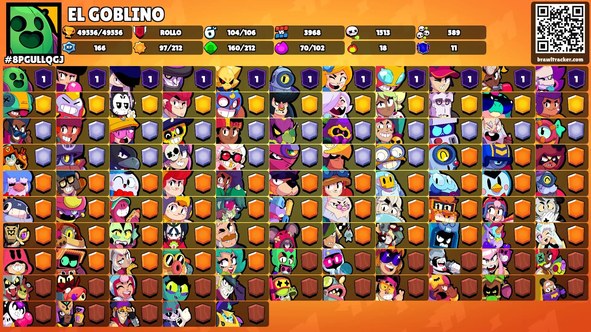 EL GOBLINO's Ranks