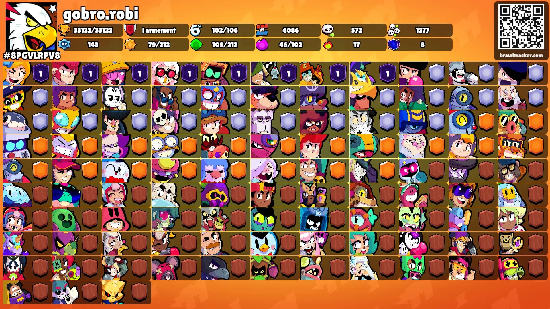 gobro.robi's Ranks