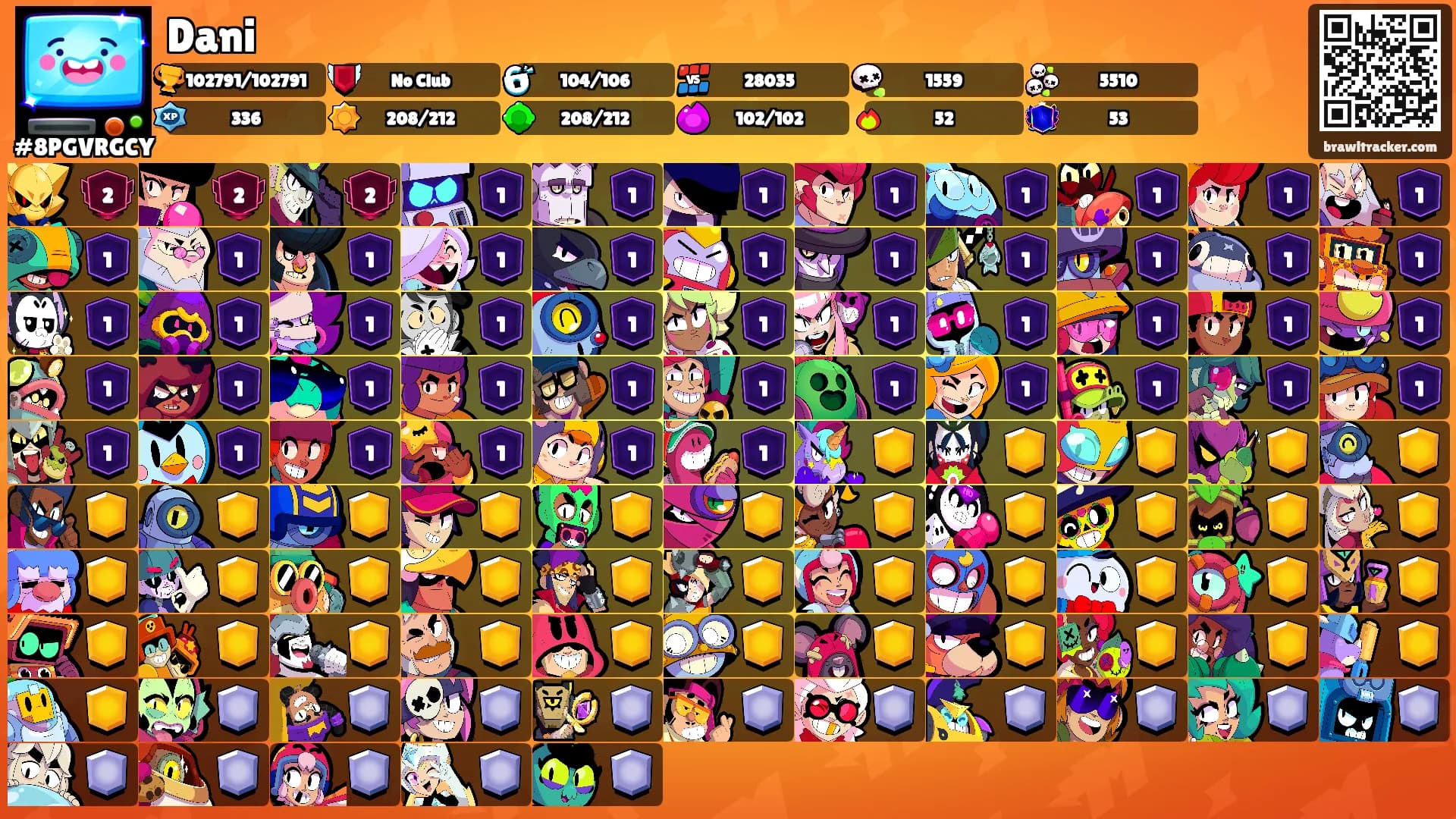 Dani's Ranks