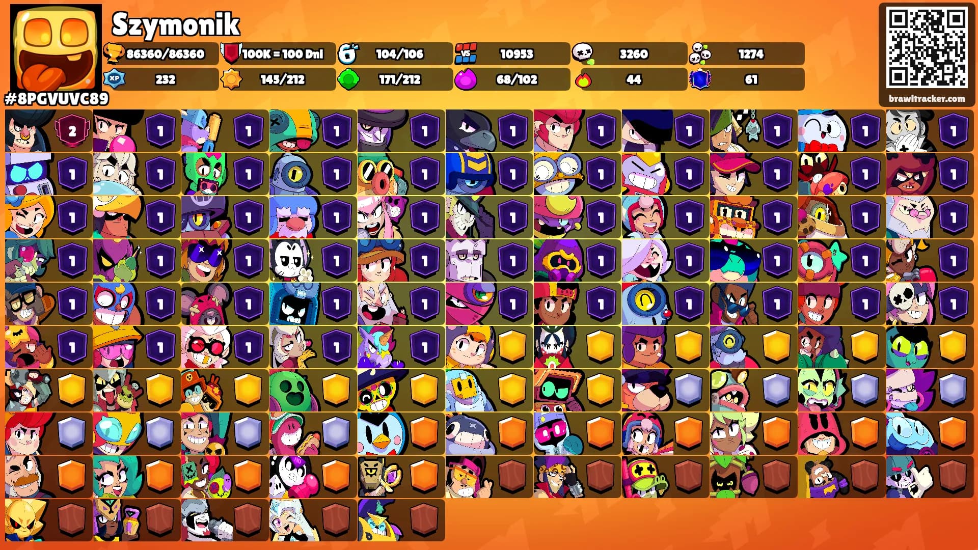 Szymonik's Ranks