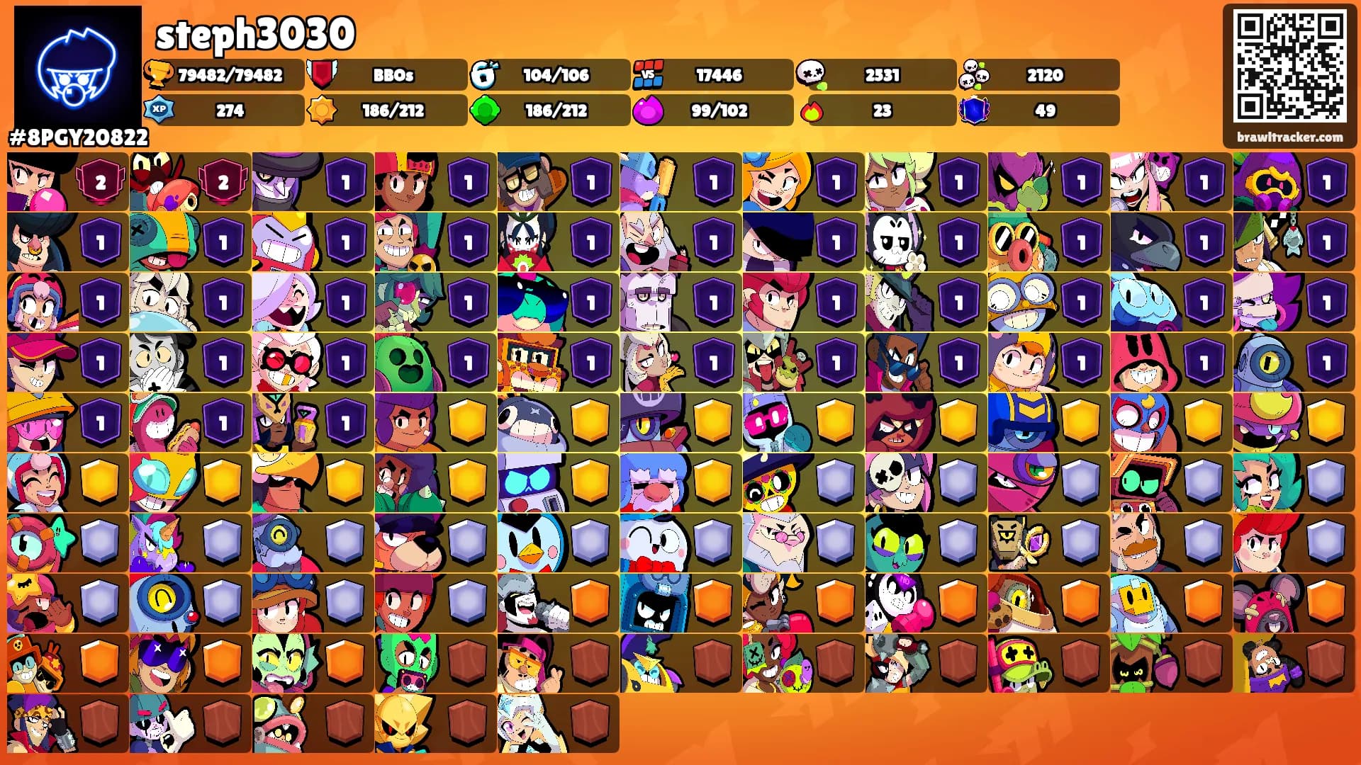 steph3030's Ranks