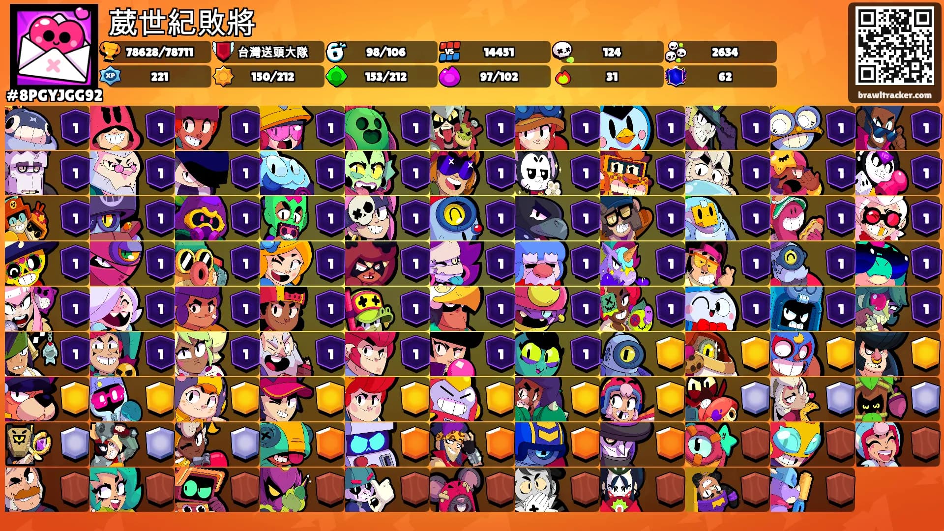 葳世紀敗將's Ranks