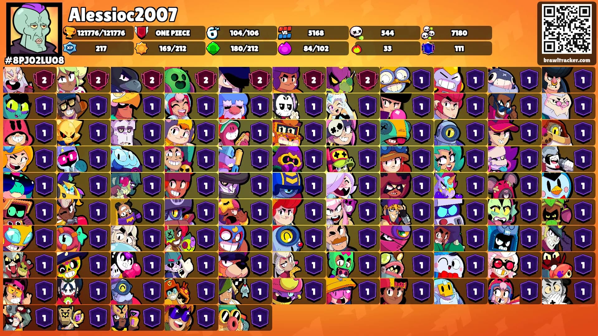 Alessioc2007's Ranks