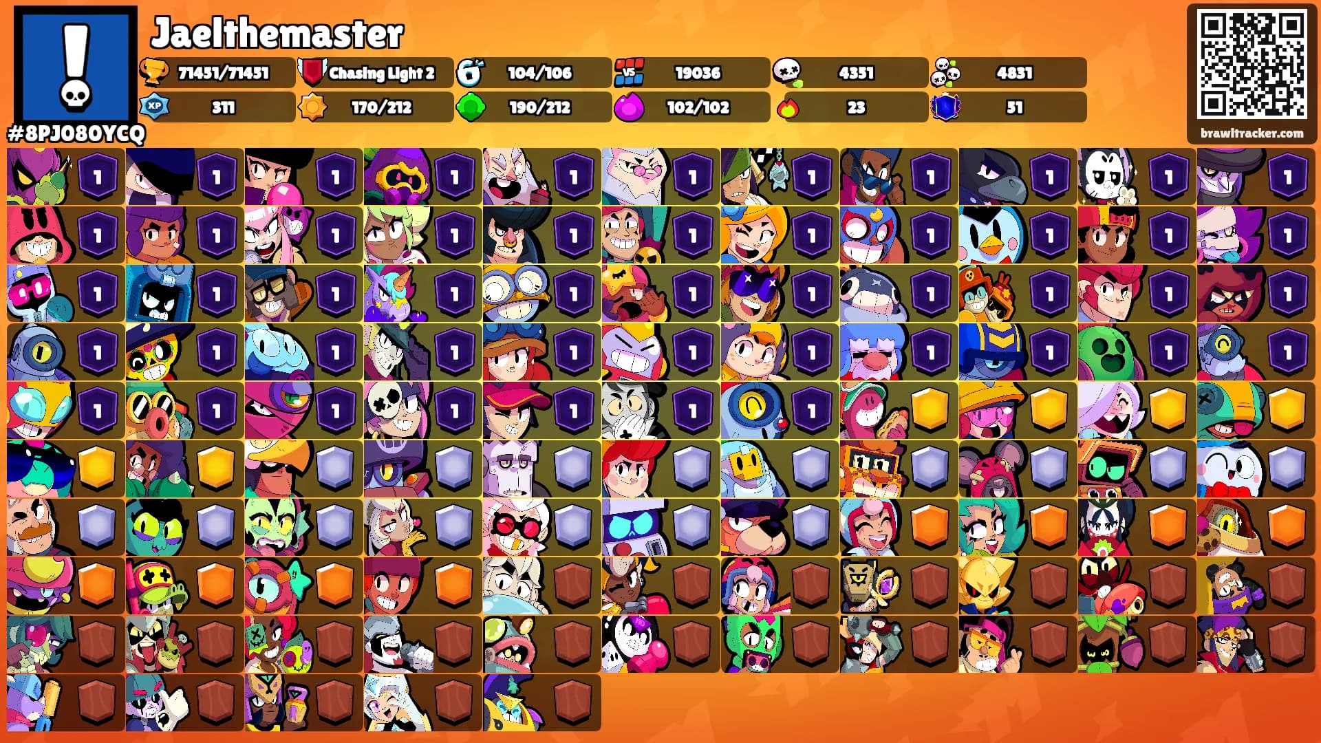 Jaelthemaster's Ranks