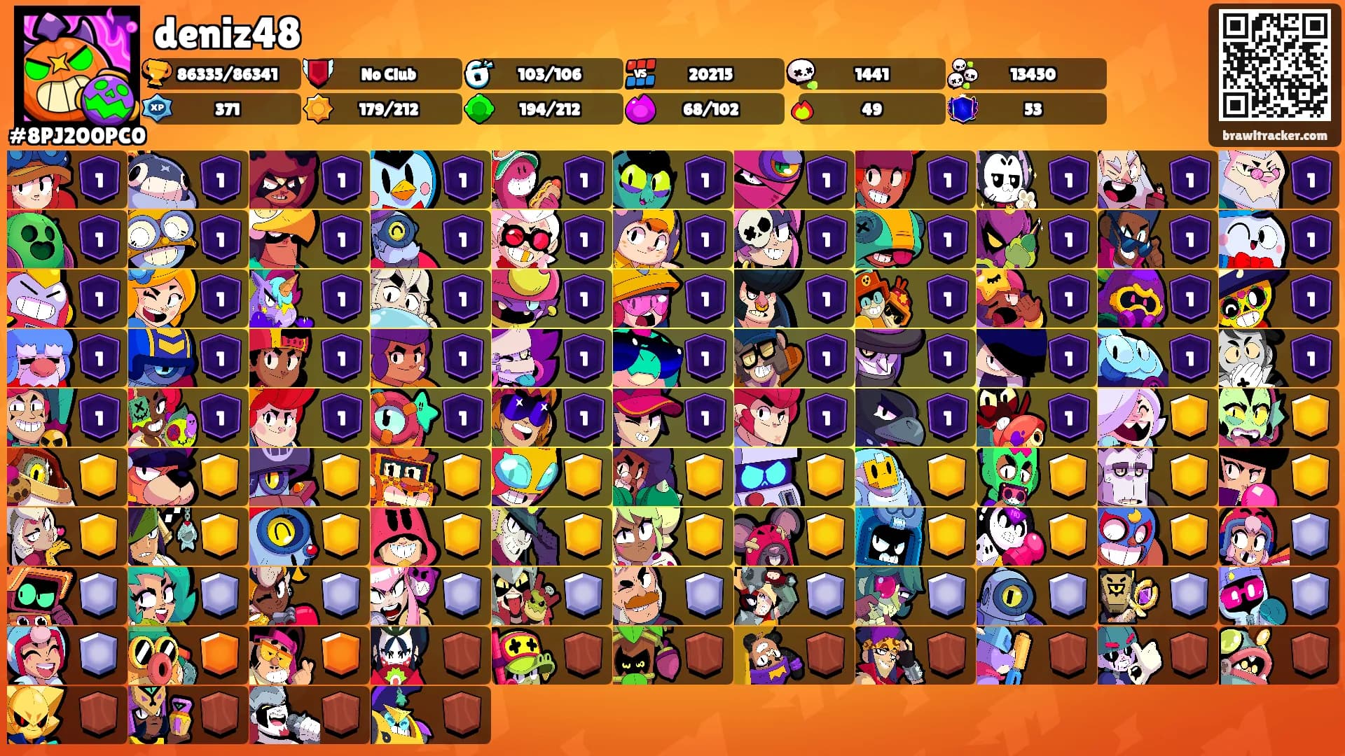 deniz48's Ranks