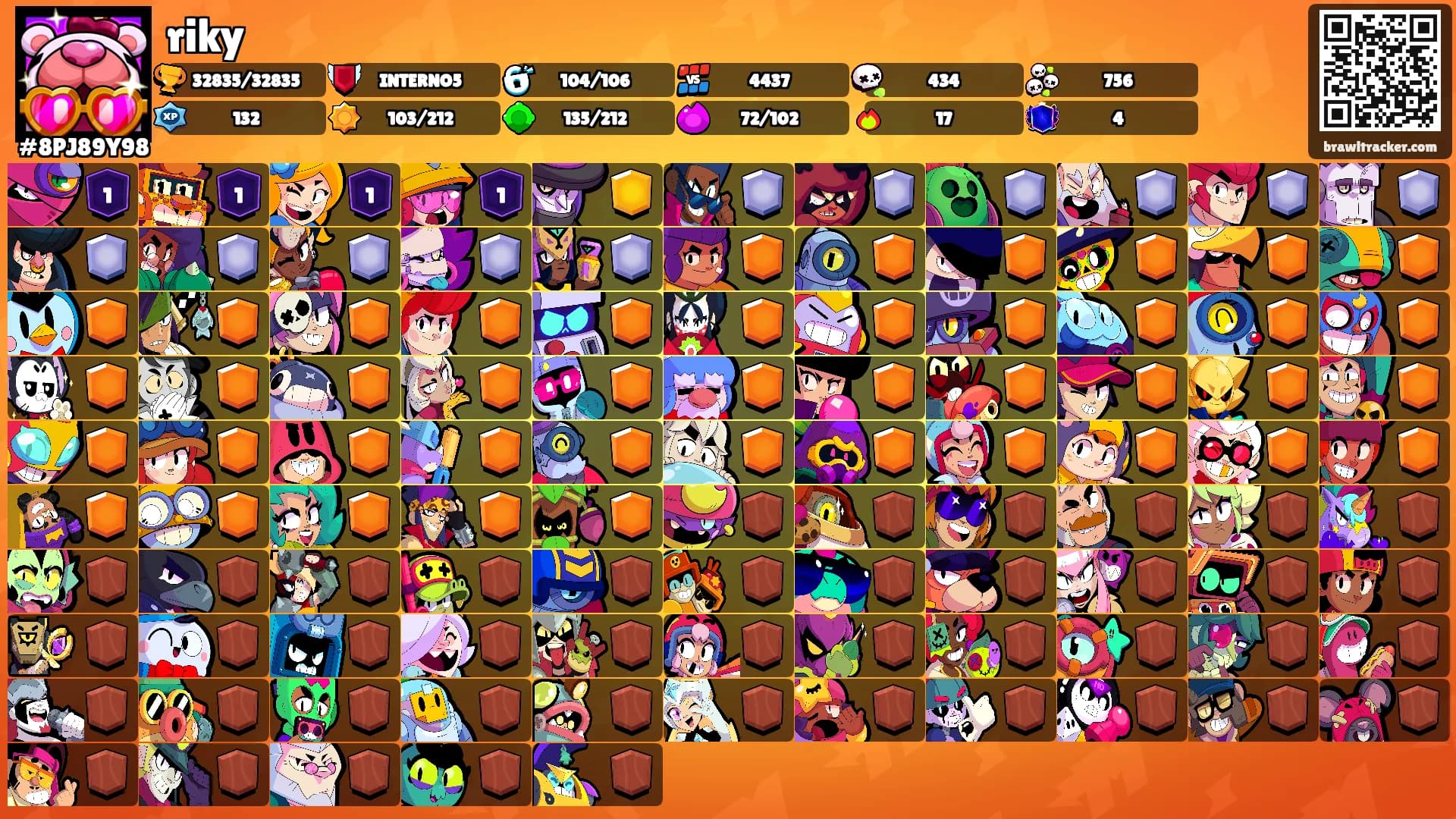 riky's Ranks