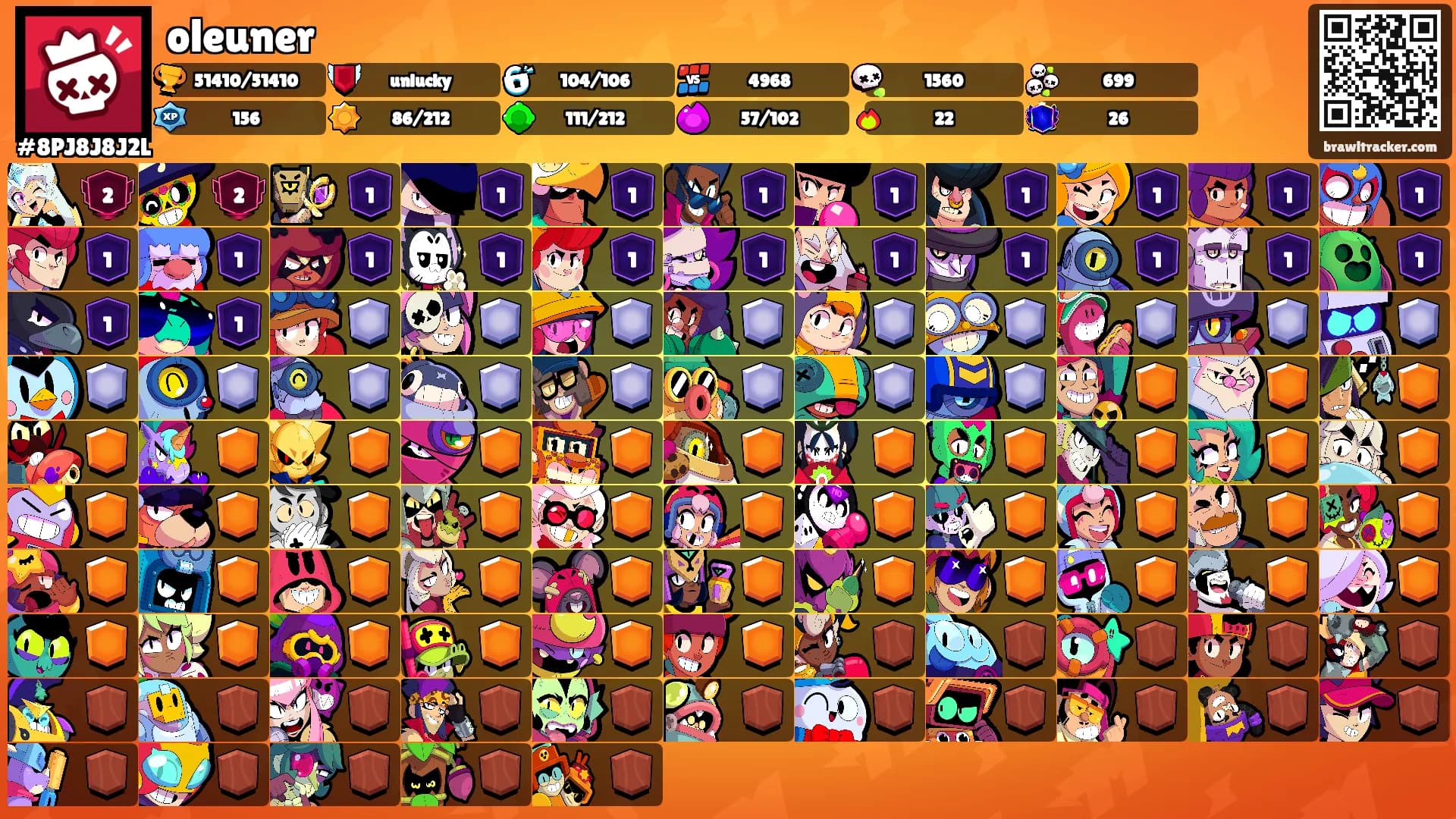 oleuner's Ranks