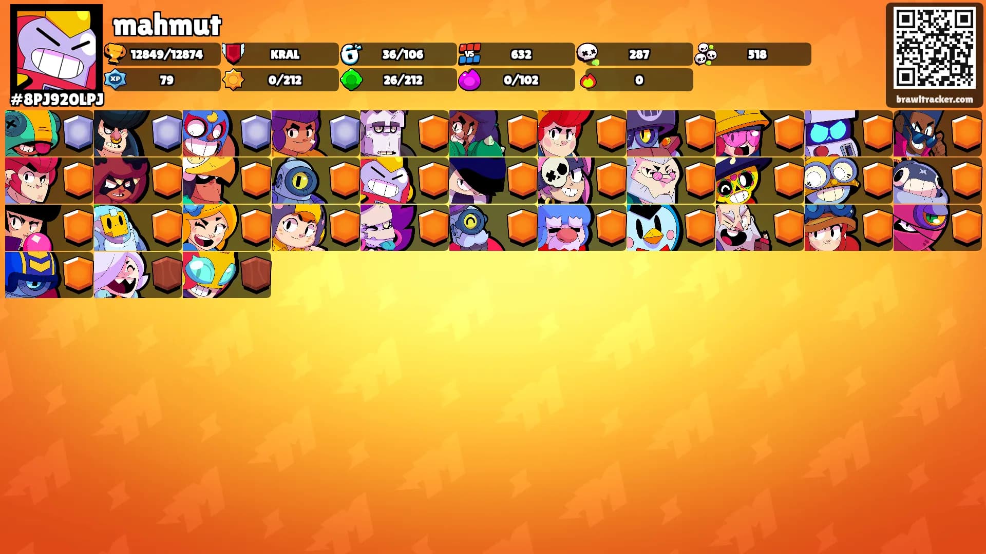 mahmut's Ranks