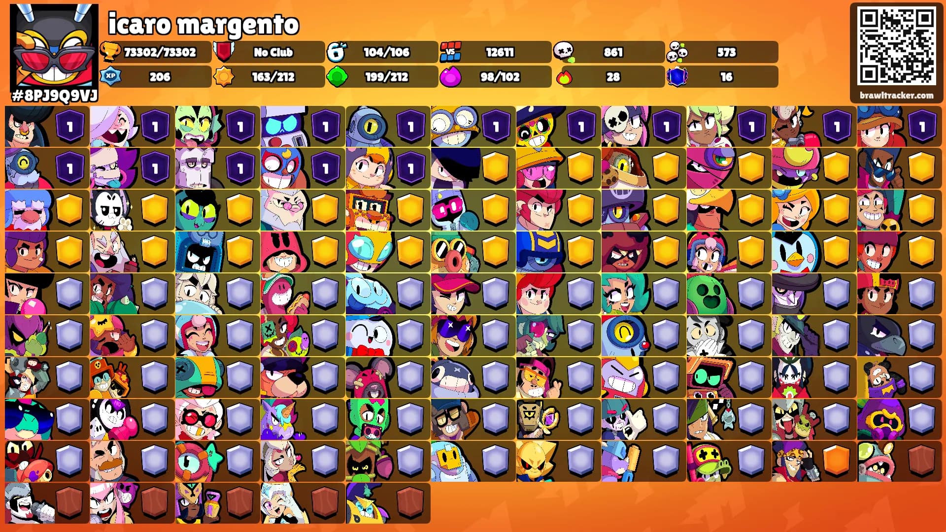 icaro margento's Ranks
