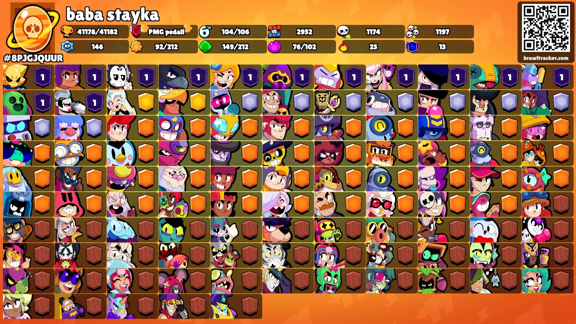 baba stayka's Ranks
