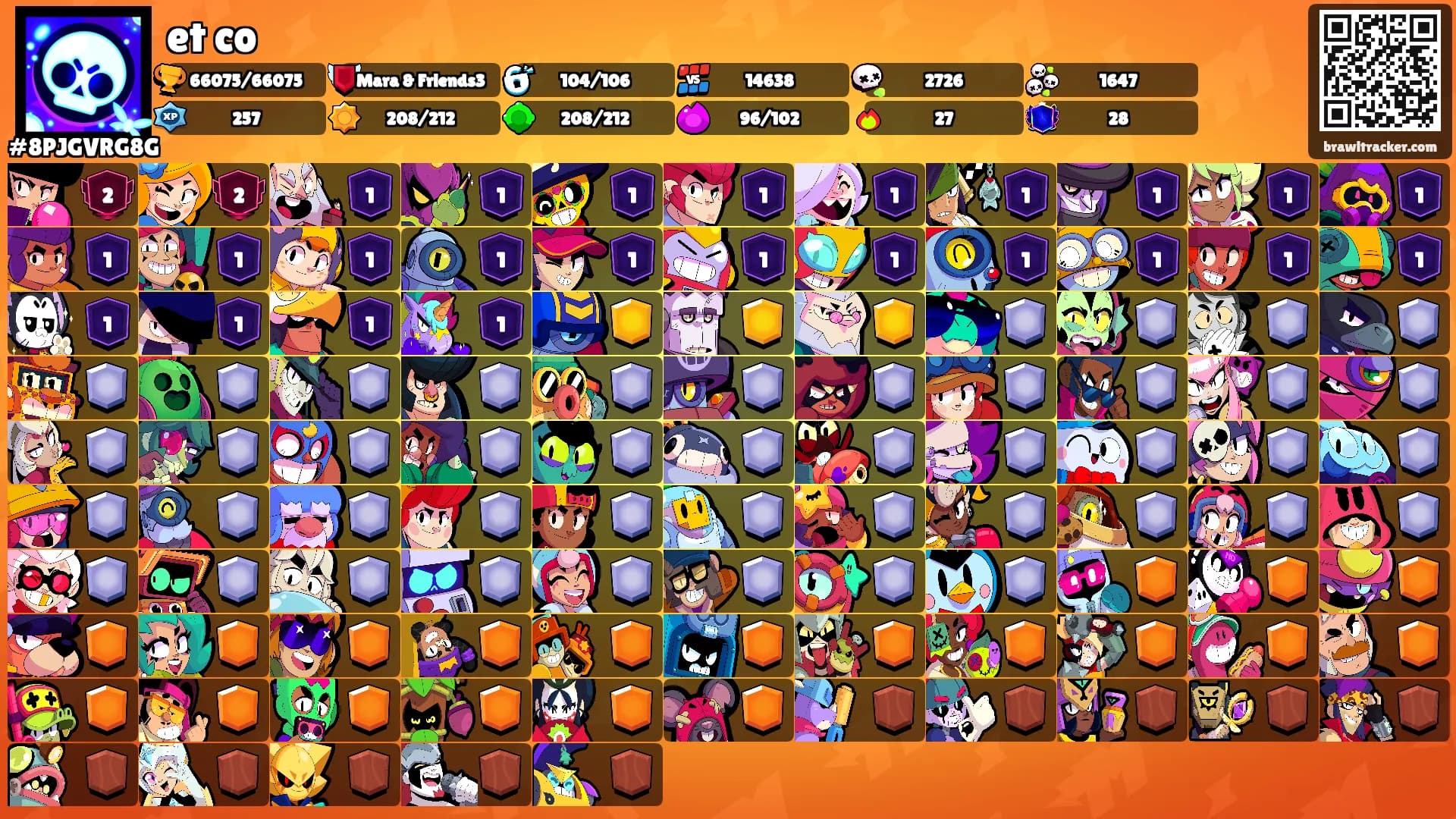 et co's Ranks