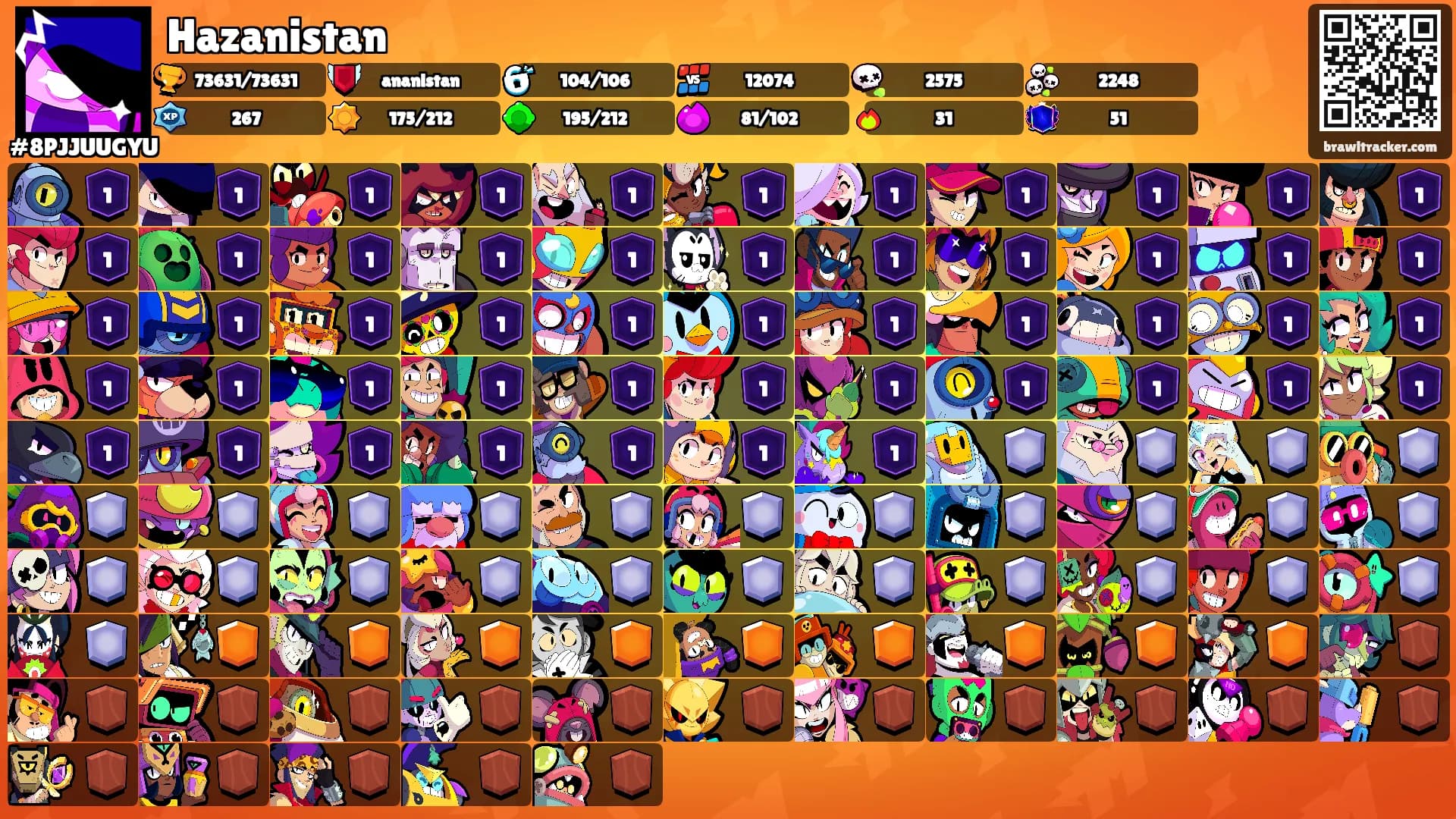 Hazanistan's Ranks