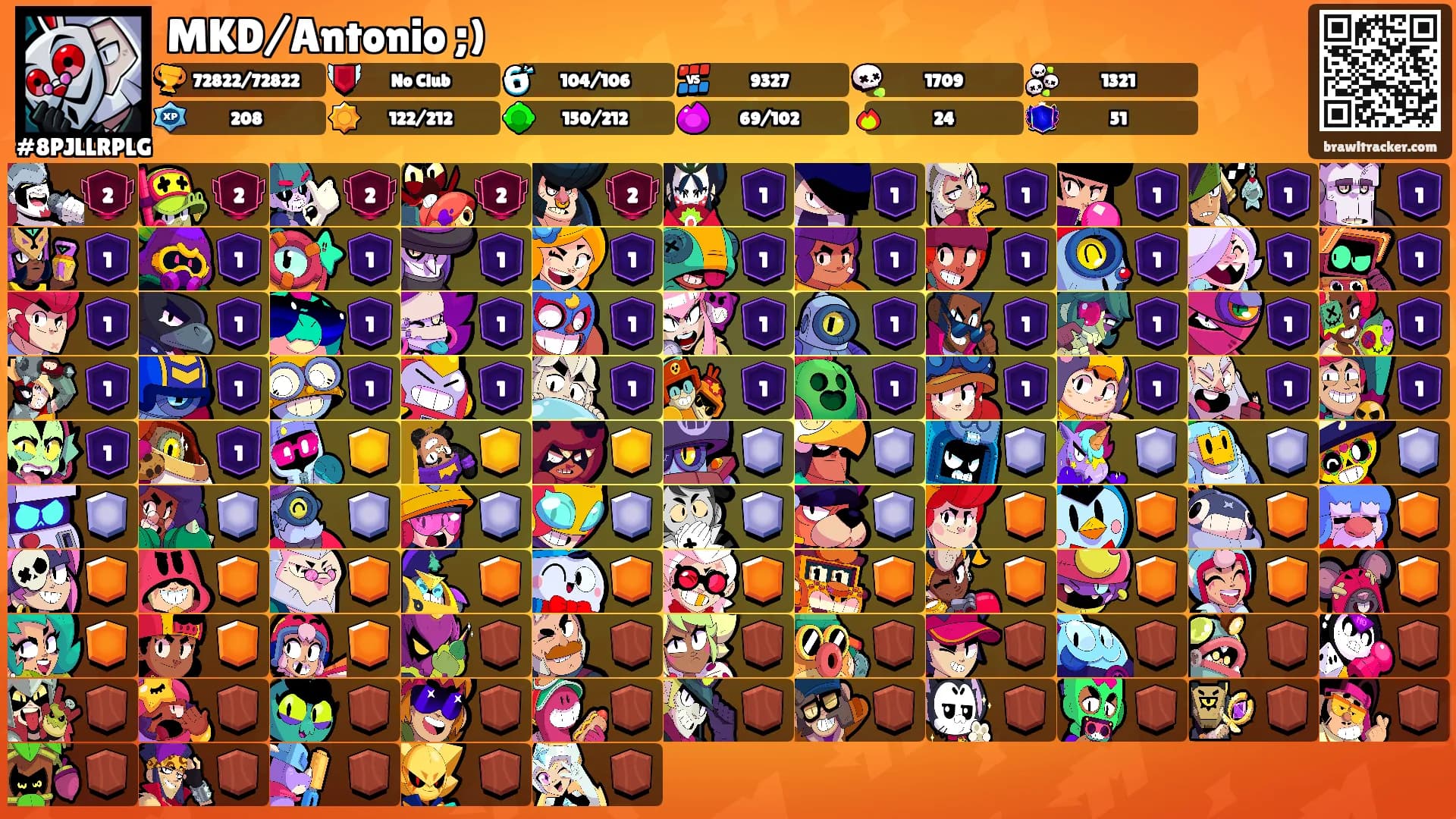MKD/Antonio ;)'s Ranks
