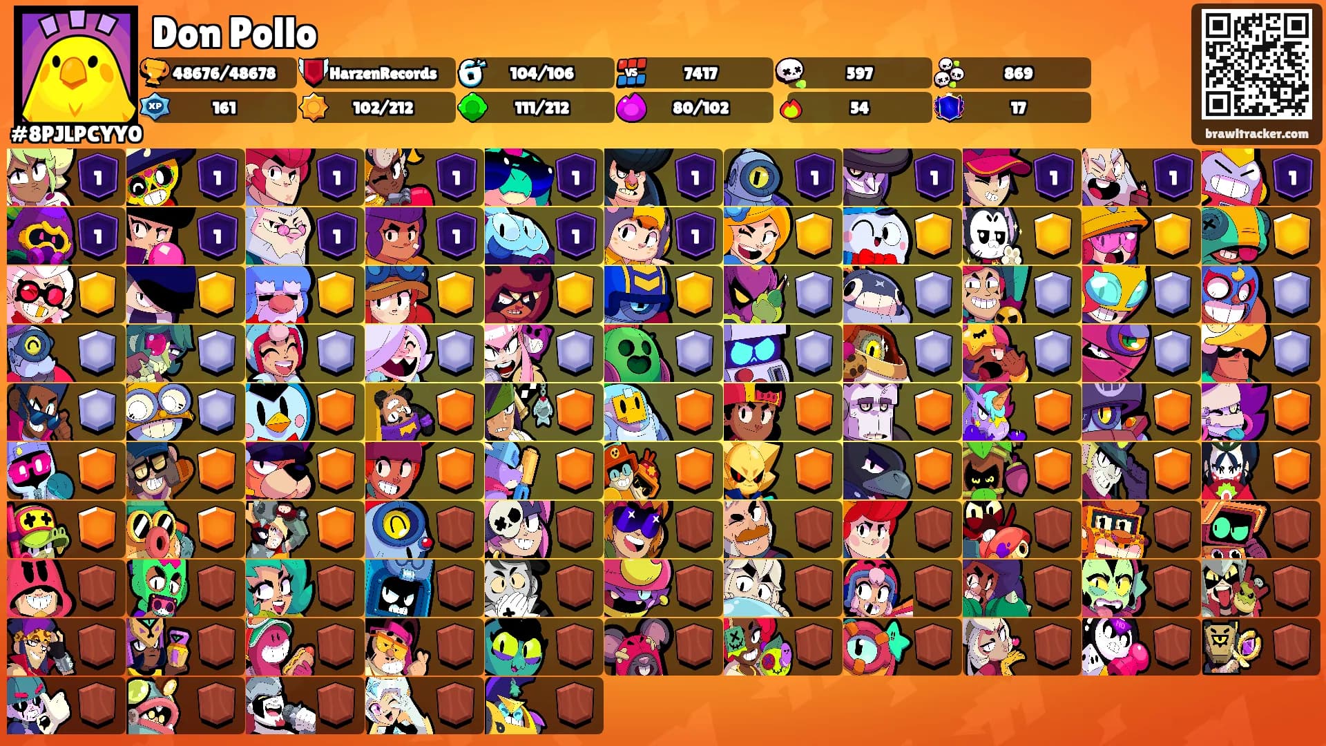 Don Pollo's Ranks