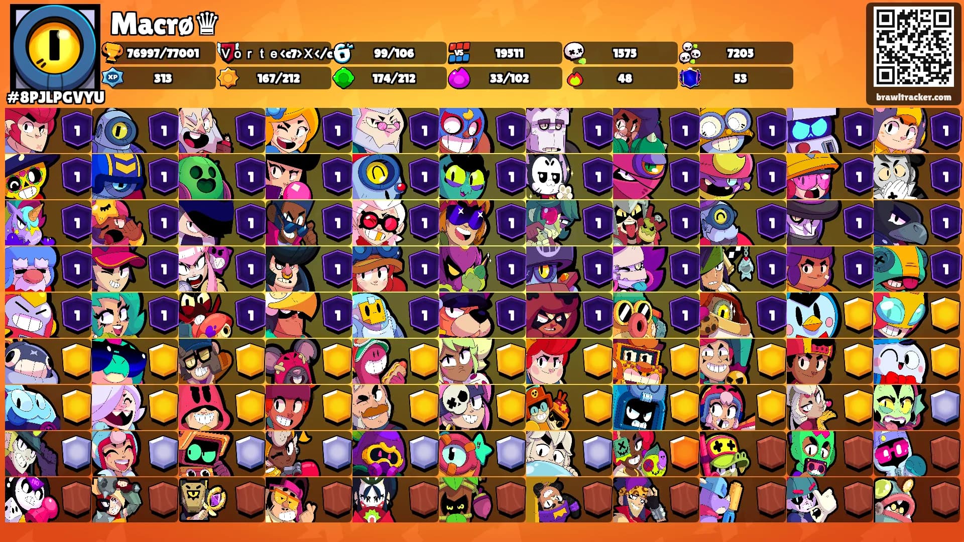 Macrø♛'s Ranks