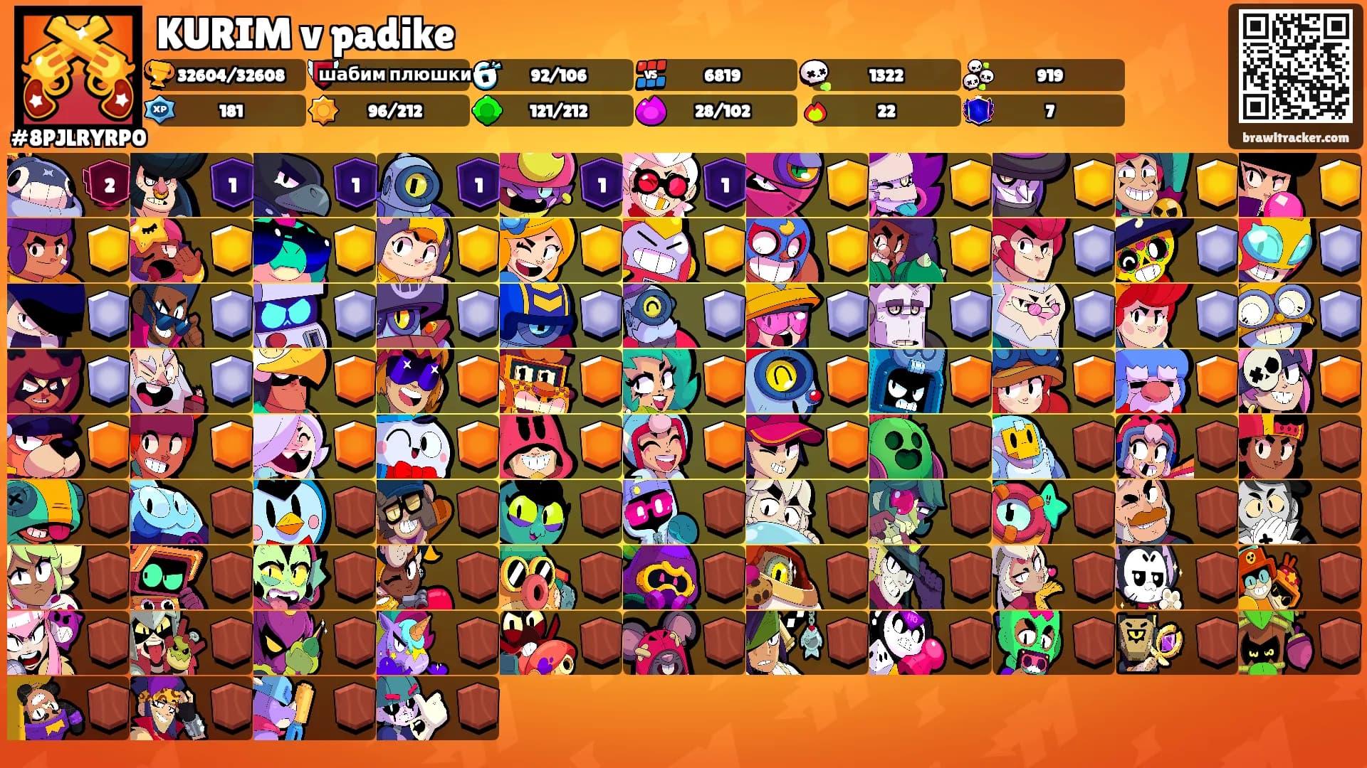 KURIM v padike's Ranks