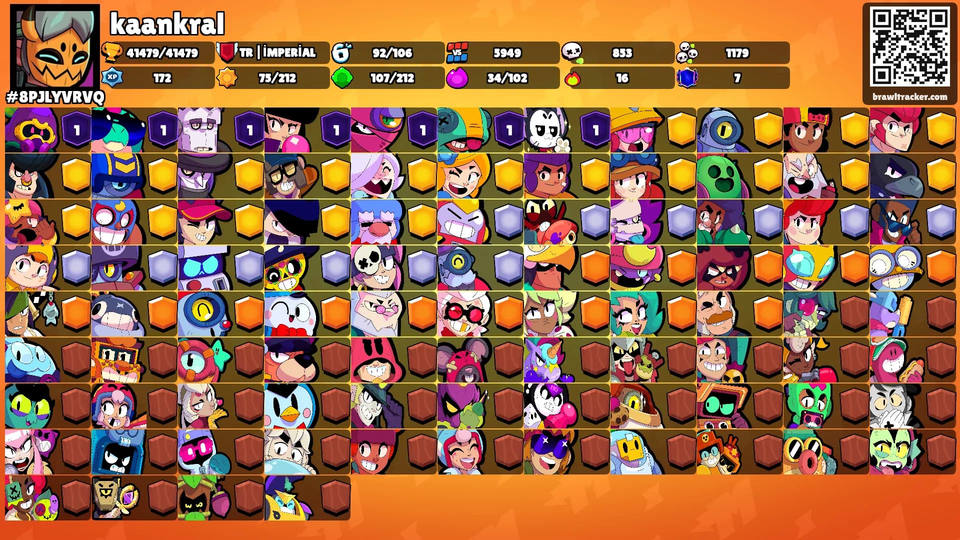 kaankral's Ranks