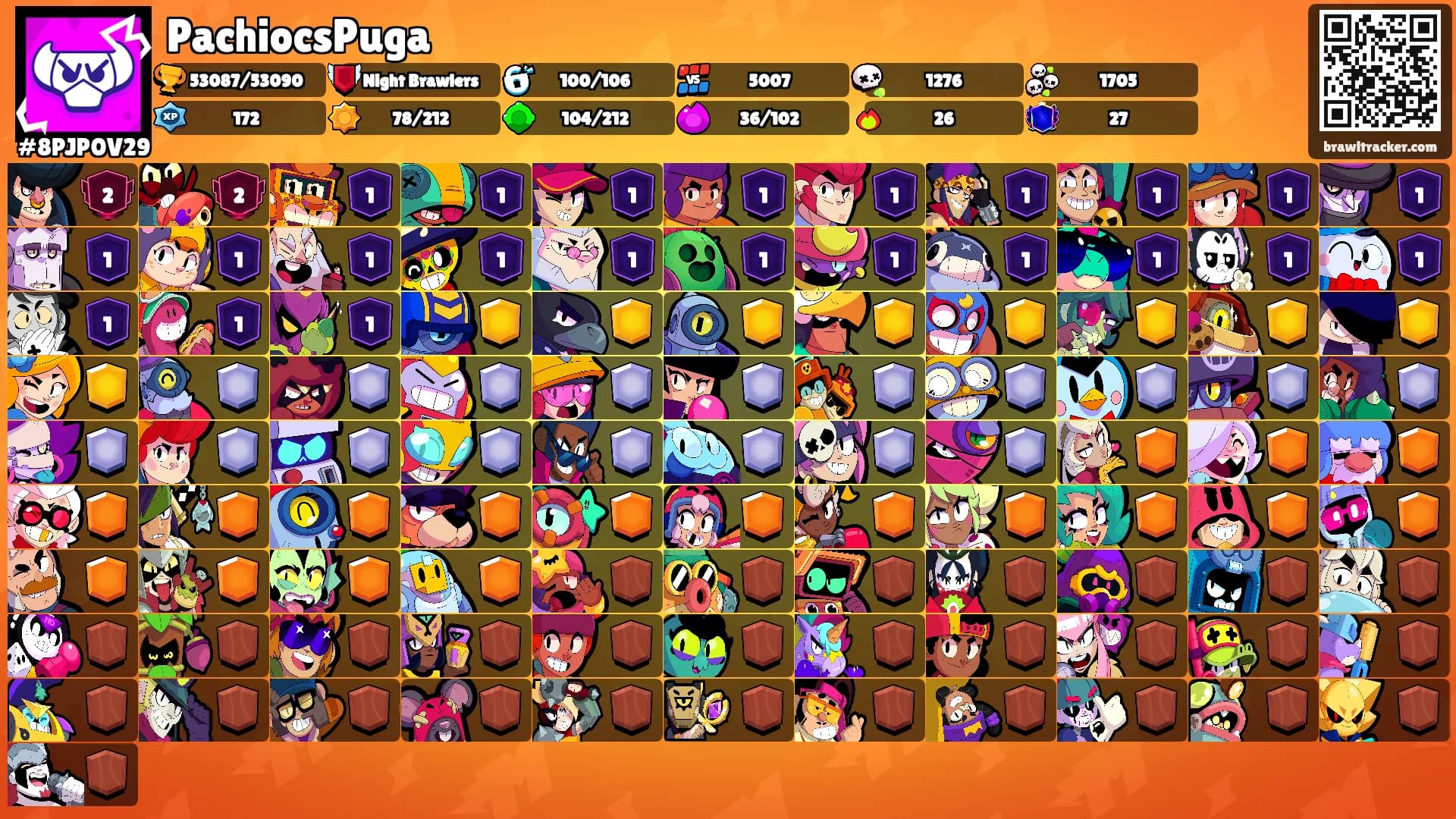 PachiocsPuga's Ranks