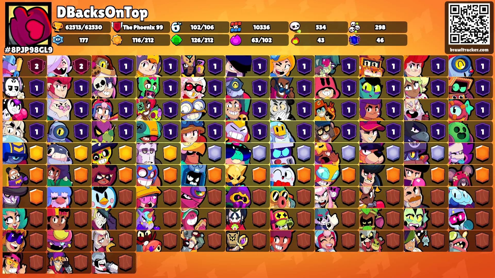 DBacksOnTop's Ranks