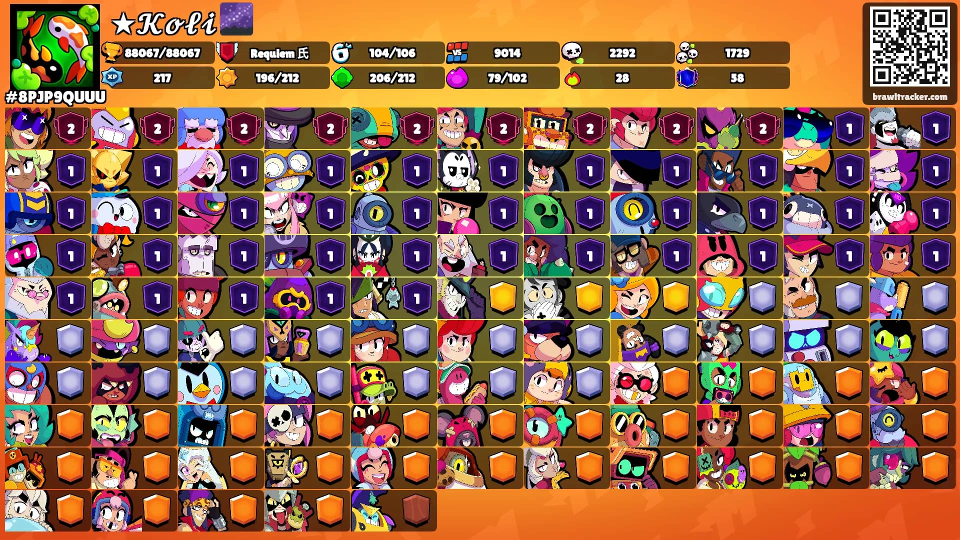 ★𝓚𝓸𝓵𝓲 🌌's Ranks