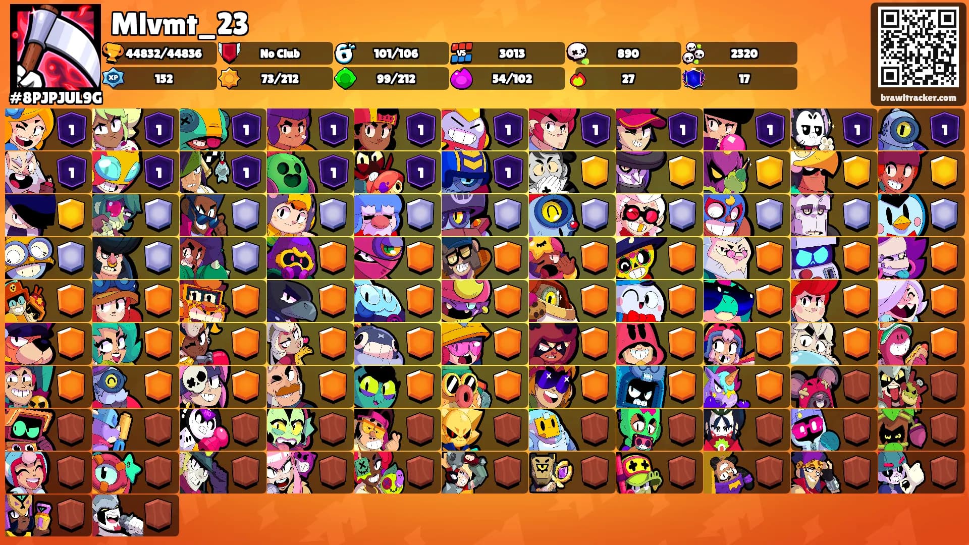 Mlvmt_23's Ranks