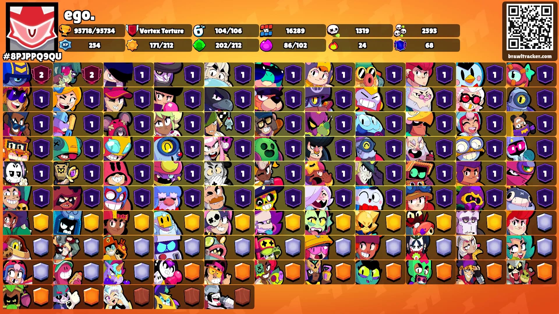 ego.'s Ranks