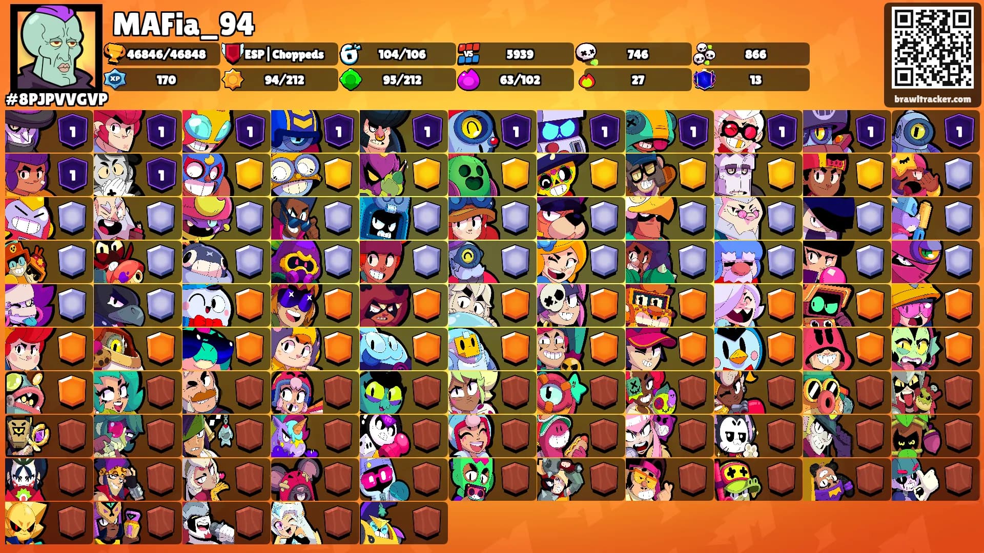 MAFia_94's Ranks