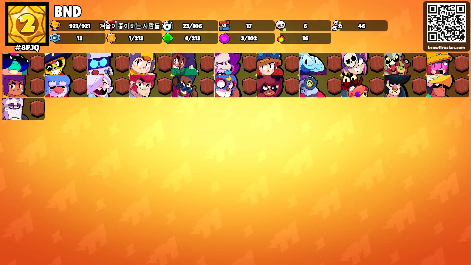 BND's Ranks