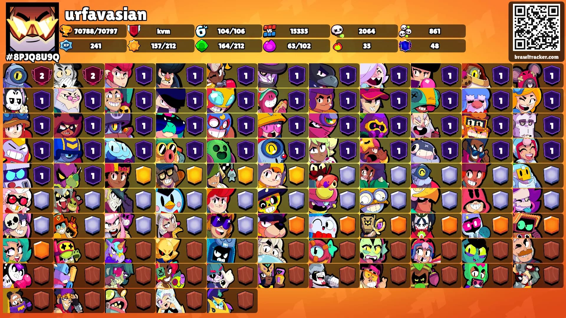 urfavasian's Ranks
