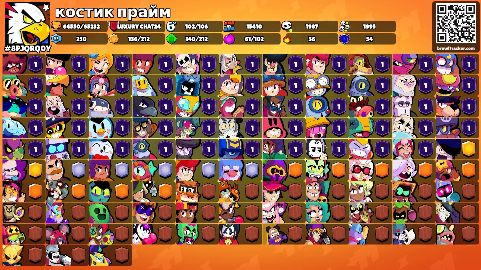 костик прайм's Ranks