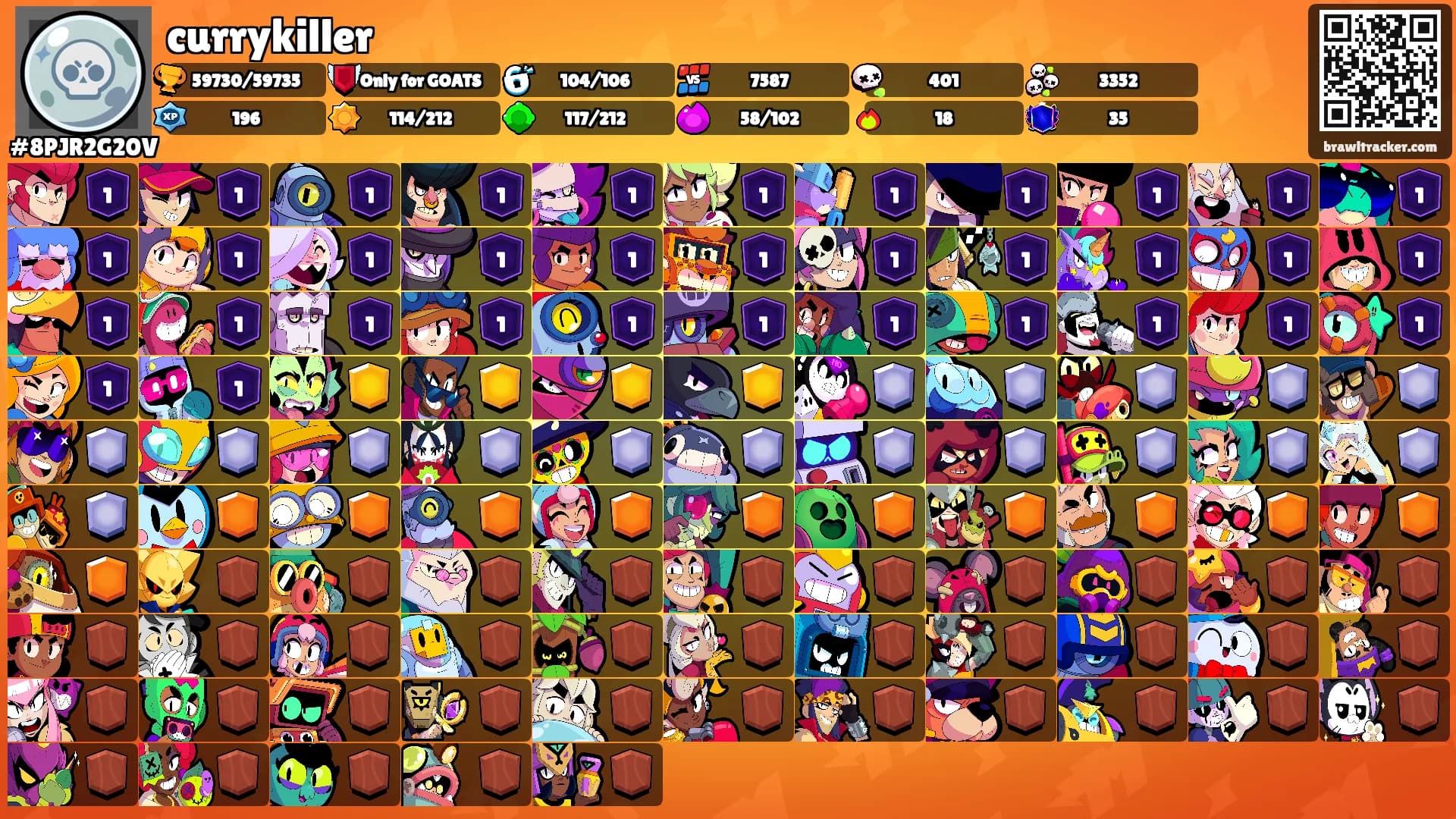 currykiller's Ranks
