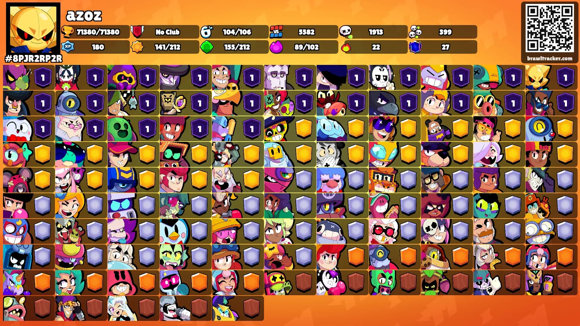 azoz's Ranks