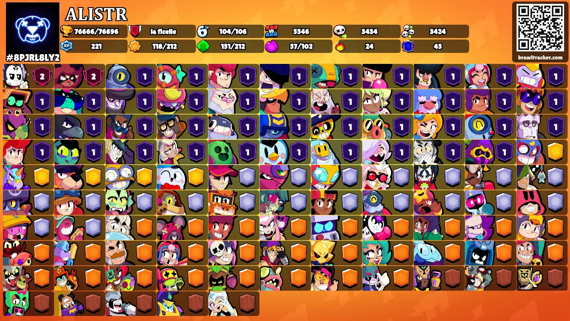 𝐀𝐋𝐈𝐒𝐓𝐑's Ranks