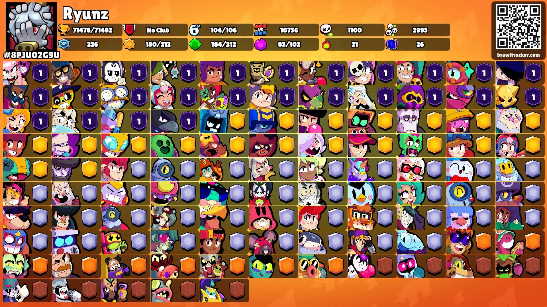 Ryunz's Ranks