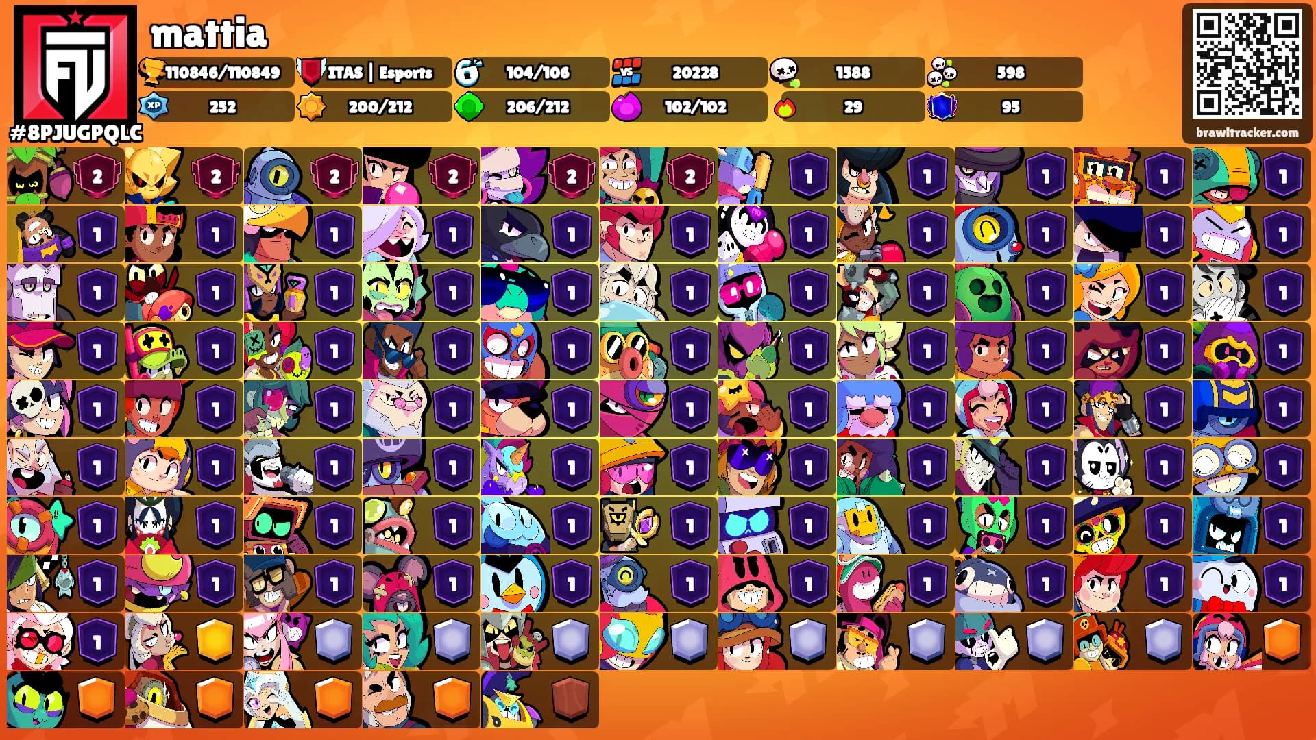mattia's Ranks