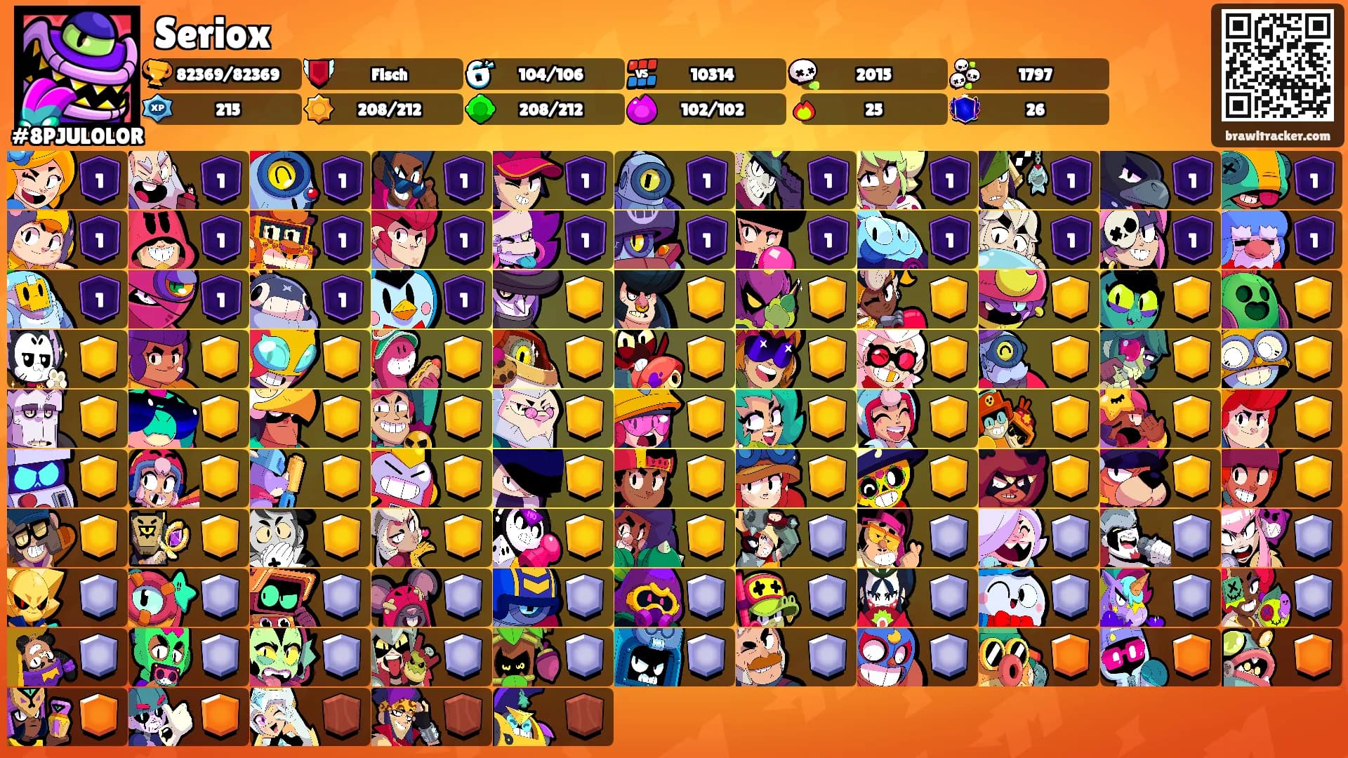 Seriox's Ranks