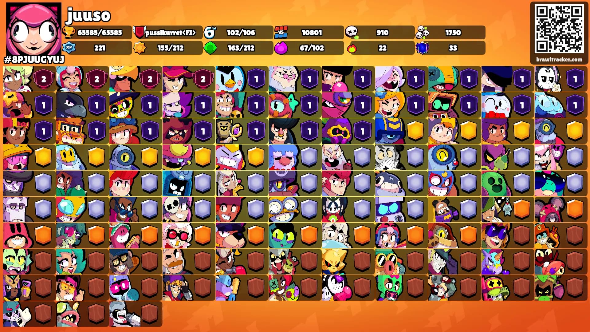juuso's Ranks