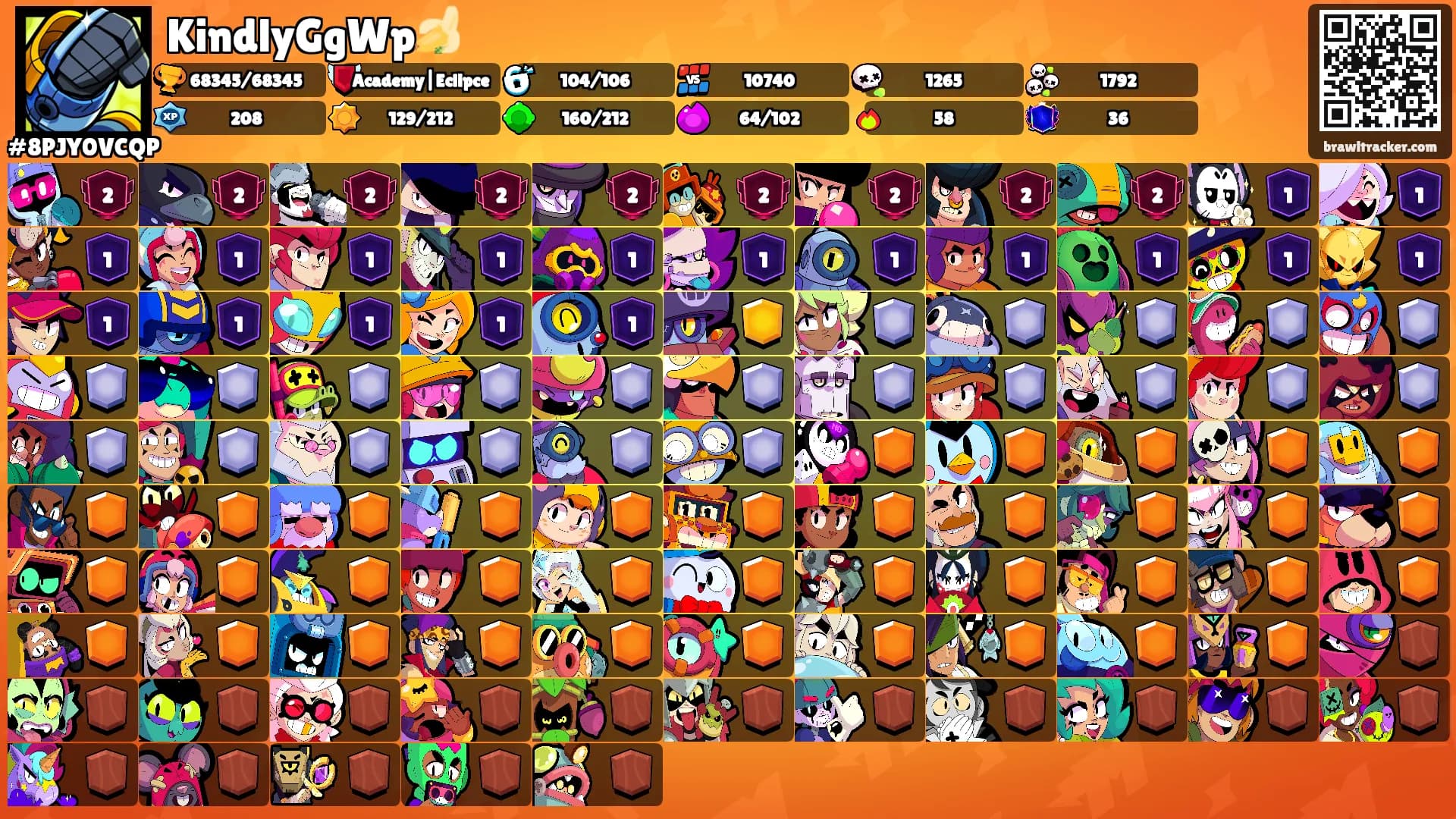 KindlyGgWp🍌's Ranks
