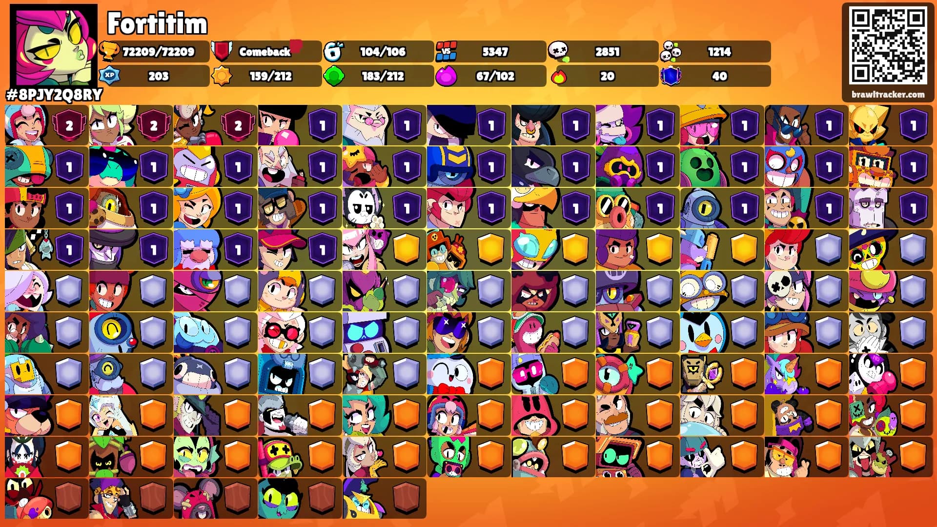 Fortitim's Ranks