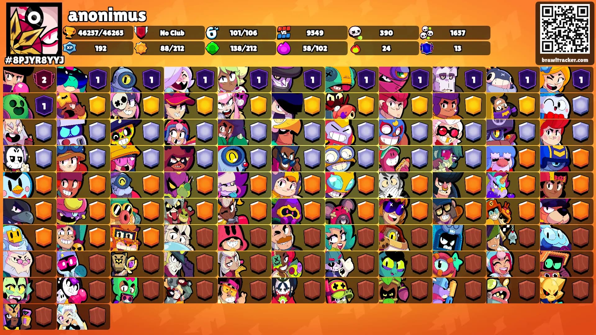 anonimus's Ranks