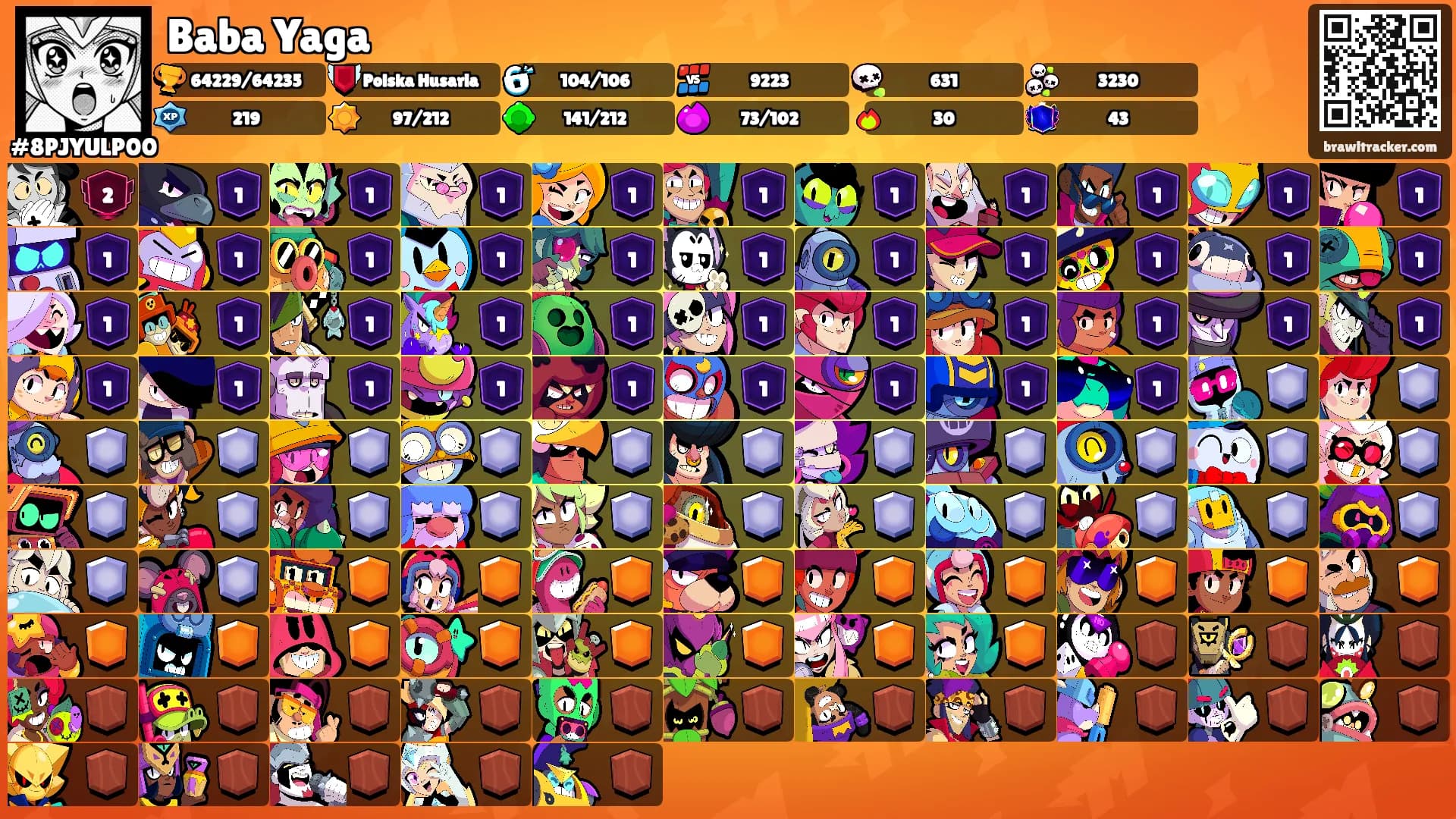 Baba Yaga's Ranks