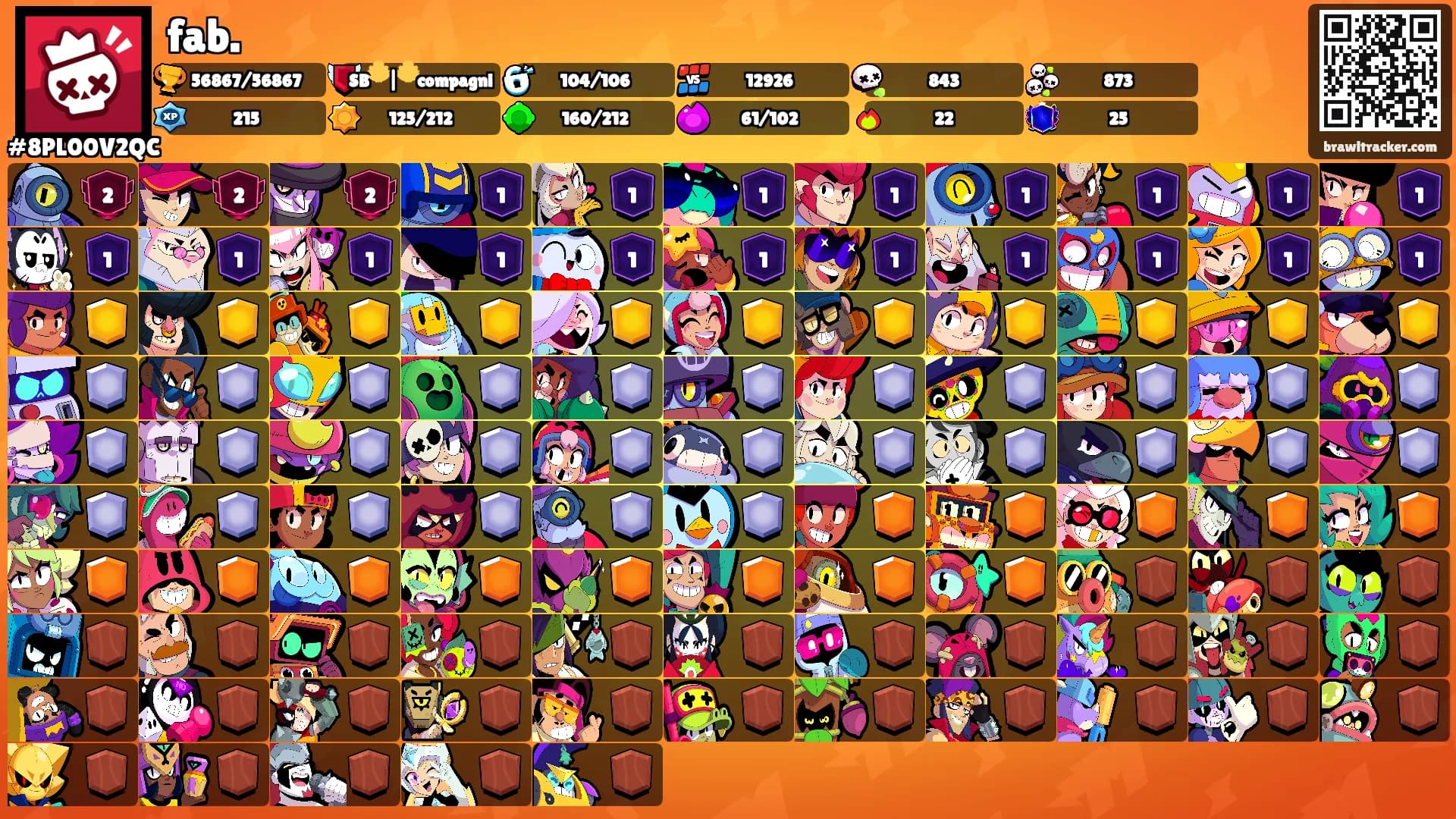 fab.'s Ranks