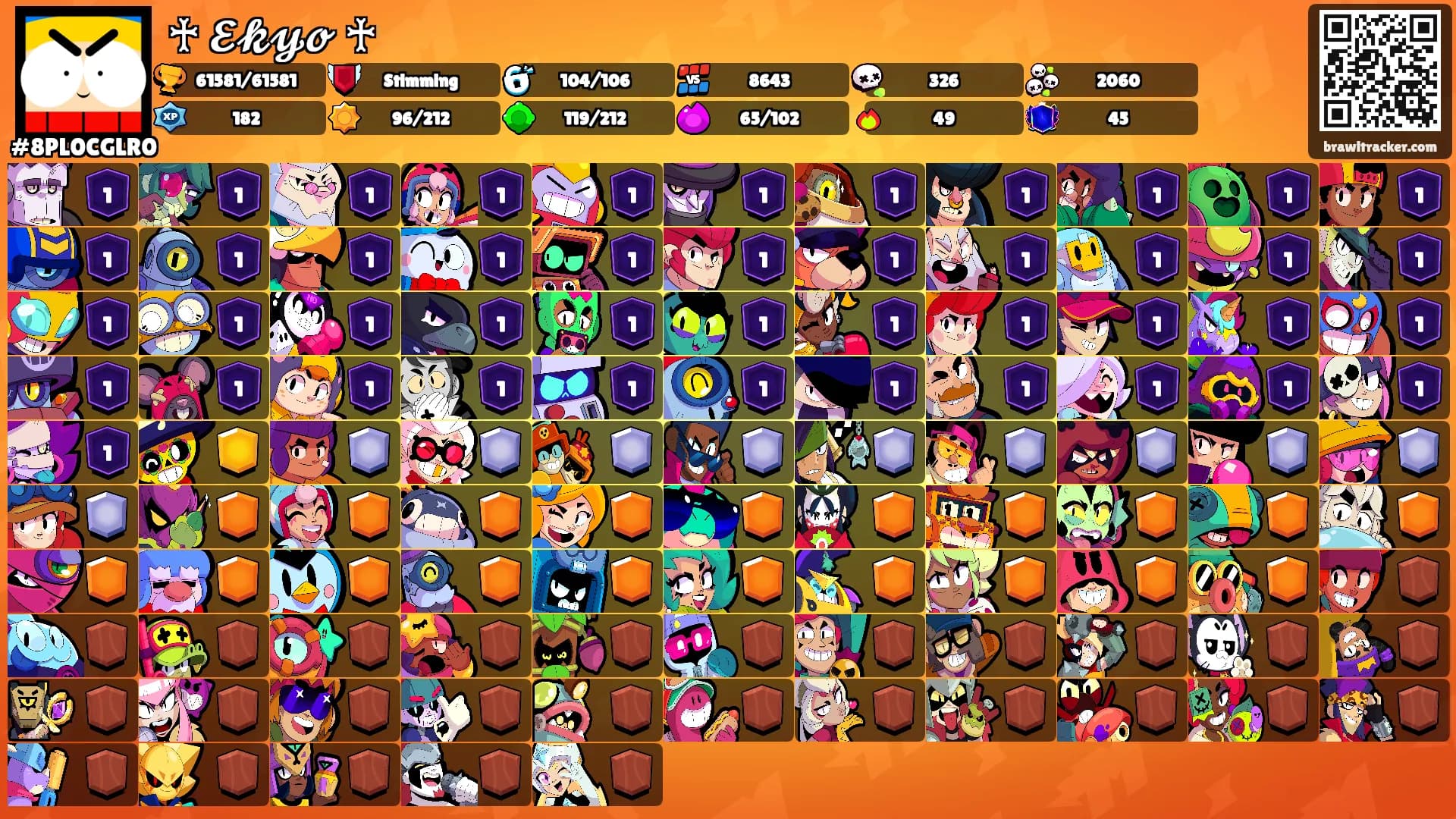 ♰ 𝓔𝓴𝔂𝓸 ♰'s Ranks