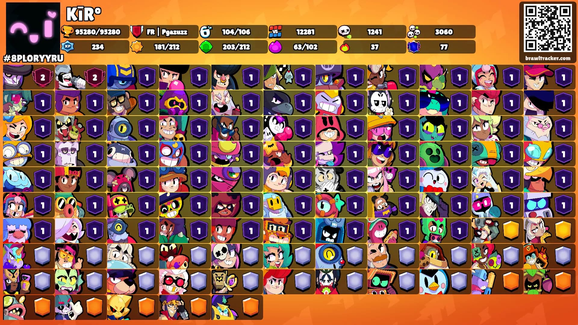 KīRº's Ranks